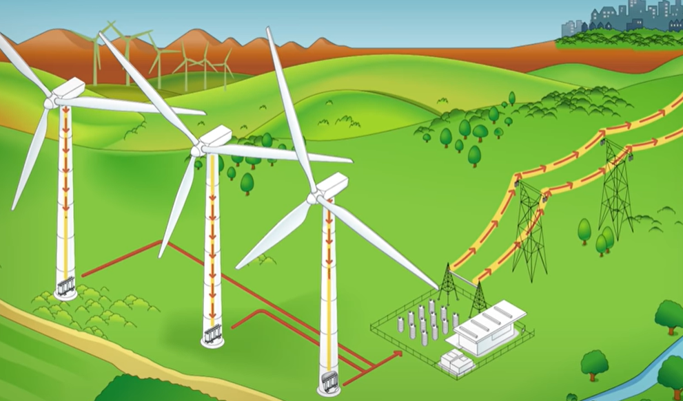 محطات طاقة الرياح أساسيات التصميم و إعداد المشاريع - المستوى الأول